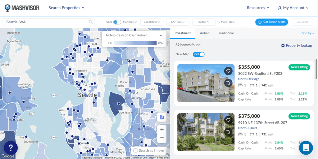 Airbnb Analytics For Hosts: The Ultimate Guide | Mashvisor