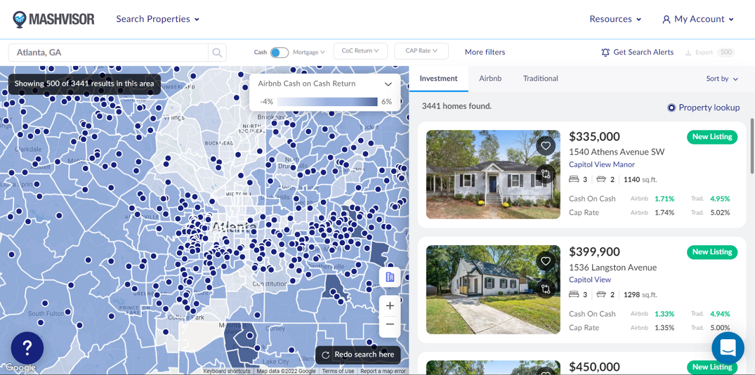 Real Estate Competitive Market Analysis: A Guide | Mashvisor