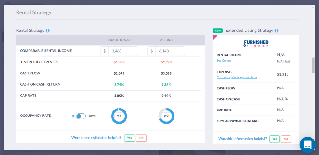 Airbnb Rental Estimate: How To Calculate | Mashvisor