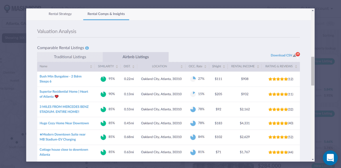 9 Factors That Affect Rental Rate Calculation | Mashvisor