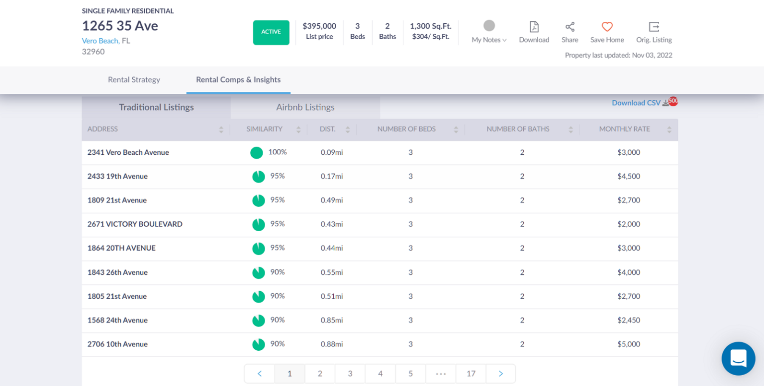 Rent Calculator By Zip Code