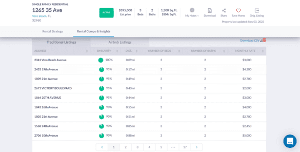 Find Rental Rates By Zip Code With This Guide Mashvisor