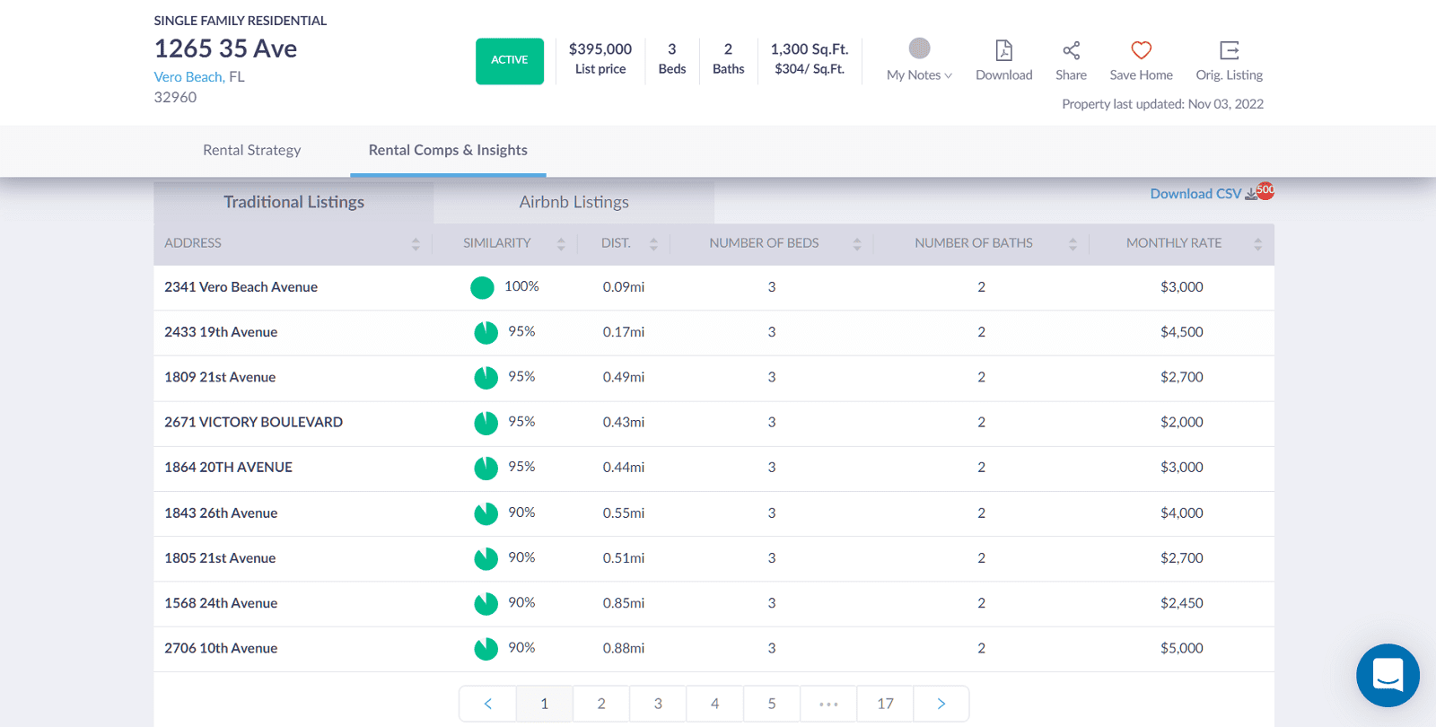 find-rental-rates-by-zip-code-with-this-guide-mashvisor