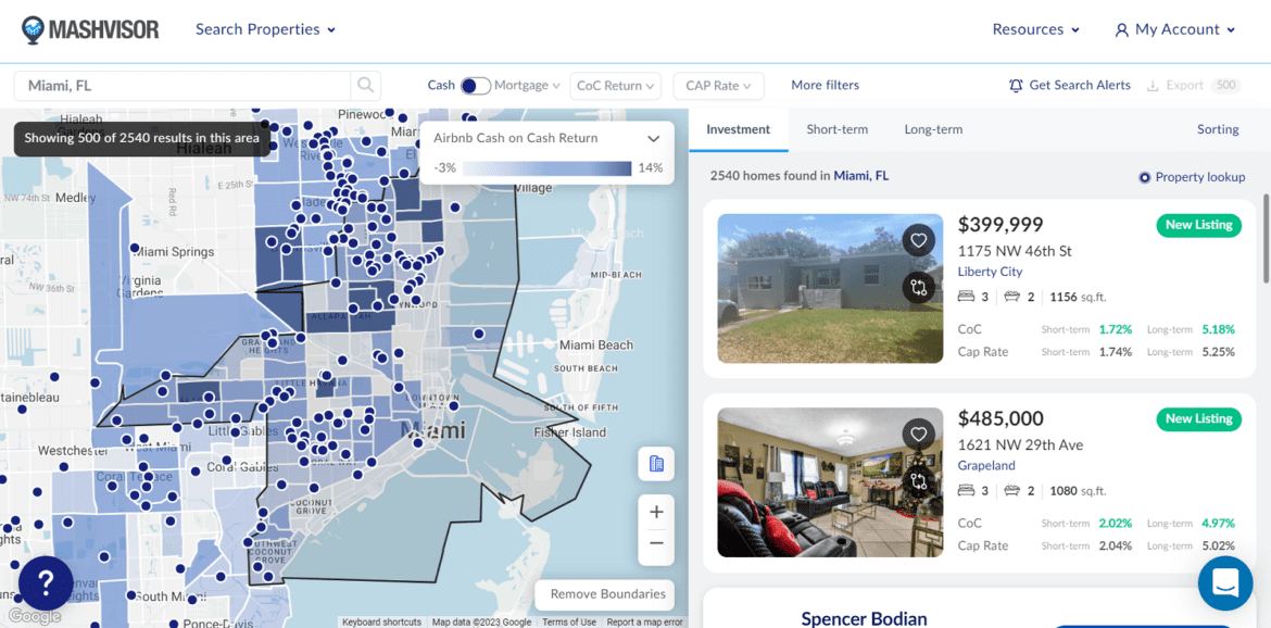 Miami Real Estate Market Where to Invest Mashvisor