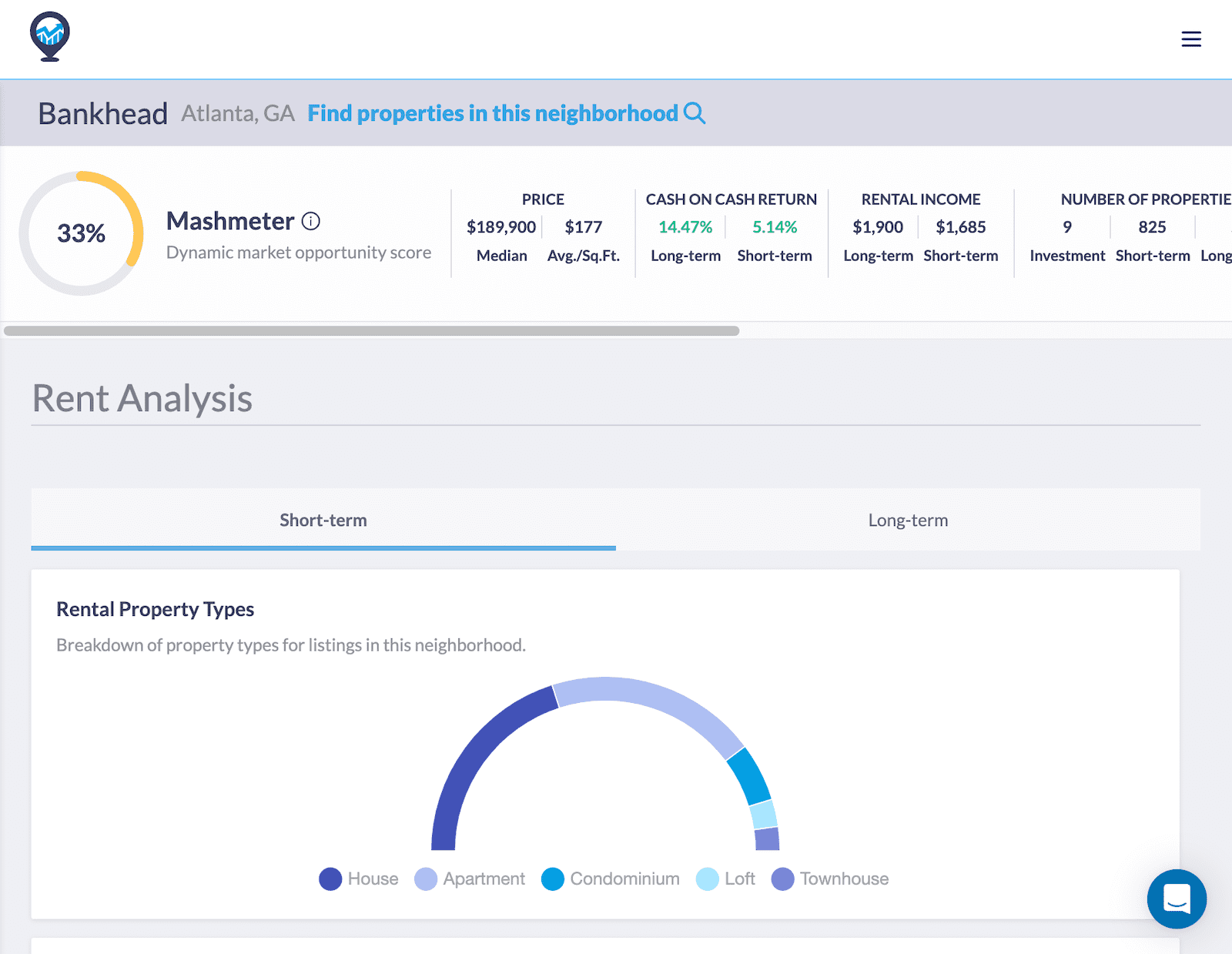 AirDNA Airbnb Calculator Vs Mashvisor Calculator | Mashvisor