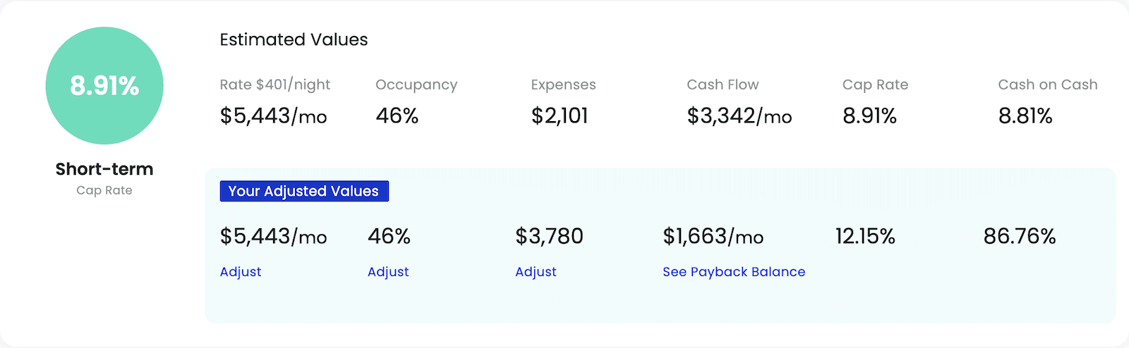 7 Airbnb Costs To Owner You Should Know | Mashvisor