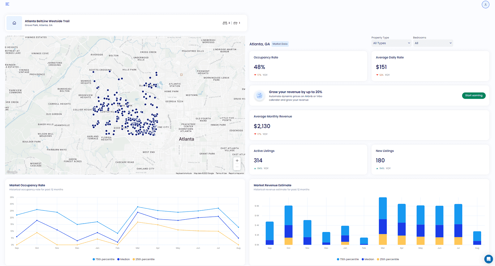 Best Airbnb Locations Top US Cities Mashvisor