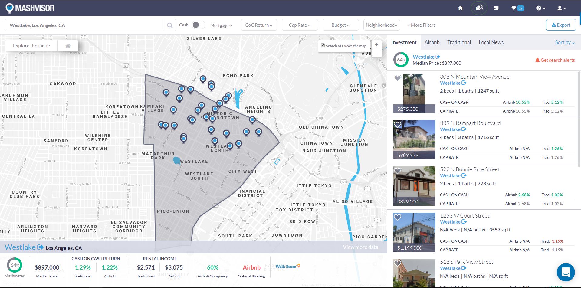 Los Angeles Real Estate Market 2018